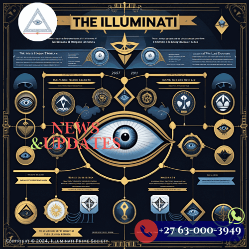 Timeline showing Illuminati’s major news updates across the last decade