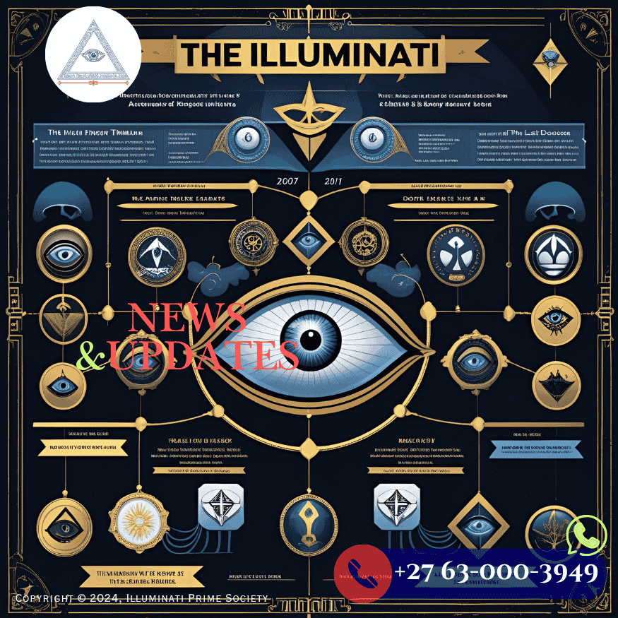 Timeline showing Illuminati’s major news updates across the last decade